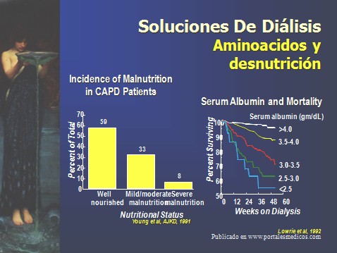 dialisis_peritoneal/aminoacidos_desnutricion_dialisis_peritoneal dialisis_peritoneal/aminoacidos_desnutricion_dialisis_peritoneal
