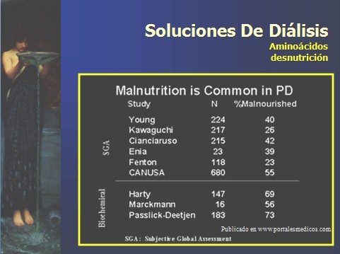 dialisis_peritoneal/aminoacidos_desnutricion_dialisis_peritoneal_2