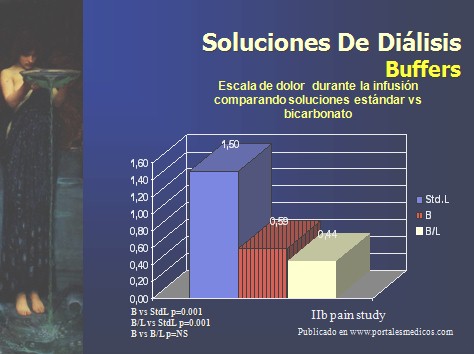 dialisis_peritoneal/buffer_dolor_dialisis_peritoneal dialisis_peritoneal/buffer_dolor_dialisis_peritoneal