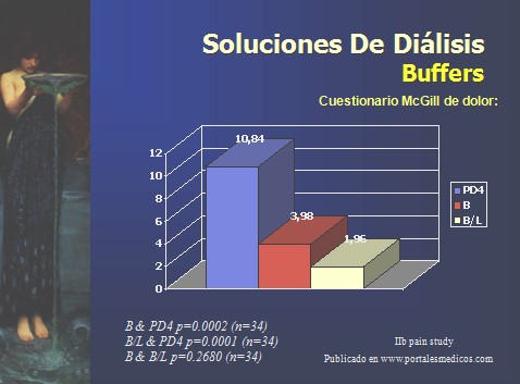 dialisis_peritoneal/buffers_dolor_dialisis_peritoneal