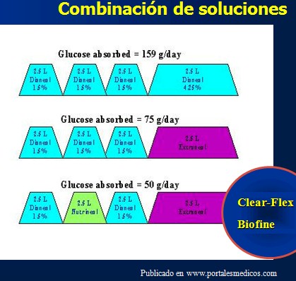 dialisis_peritoneal/combinacion_soluciones_dialisis_peritoneal dialisis_peritoneal/combinacion_soluciones_dialisis_peritoneal