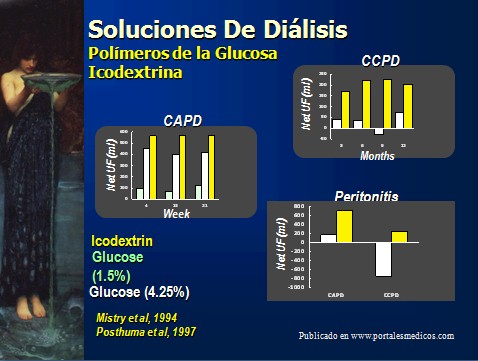 dialisis_peritoneal/icodextrina_polimeros_glucosa_dialisis_peritoneal