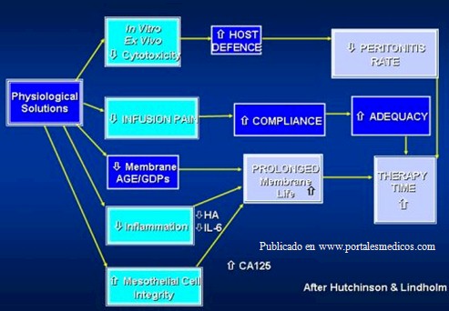 dialisis_peritoneal/solucion_fisiologica_dialisis_peritoneal dialisis_peritoneal/solucion_fisiologica_dialisis_peritoneal
