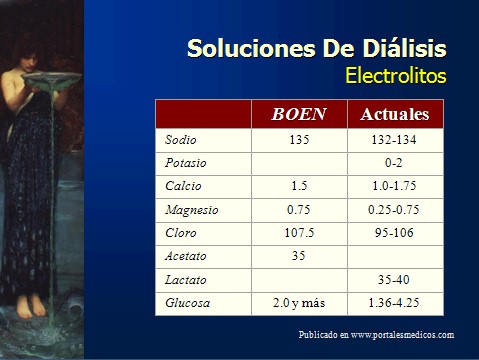 dialisis_peritoneal/soluciones_electrolitos_dialisis_peritoneal.