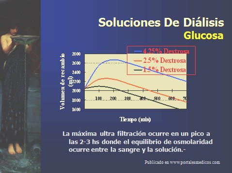 dialisis_peritoneal/soluciones_glucosa_dialisis_peritoneal