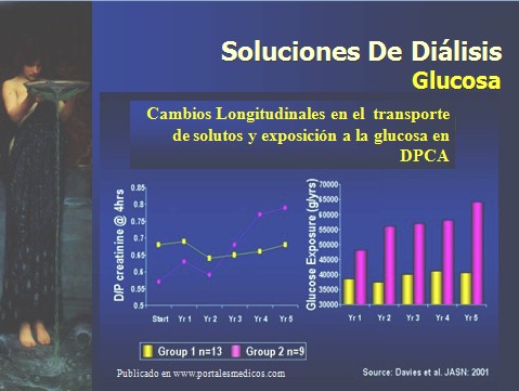 dialisis_peritoneal/soluciones_glucosa_dialisis_peritoneal_cambios