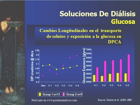 dialisis_peritoneal/soluciones_glucosa_dialisis_peritoneal_cambios dialisis_peritoneal/soluciones_glucosa_dialisis_peritoneal_cambios
