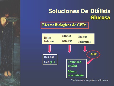 dialisis_peritoneal/soluciones_glucosa_dialisis_peritoneal_efecto dialisis_peritoneal/soluciones_glucosa_dialisis_peritoneal_efecto