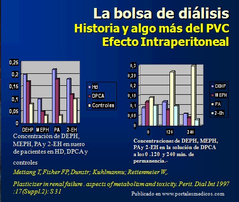 dialisis_peritoneal/toxicidad_bolsa_PVC_dialisis_peritoneal