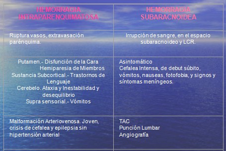 enfermedad_cerebrovascular/ACV_hemorragia_intraparenquimatosa_subaracnoidea enfermedad_cerebrovascular/ACV_hemorragia_intraparenquimatosa_subaracnoidea