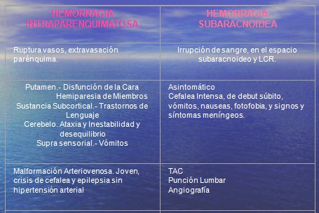 enfermedad_cerebrovascular/ACV_hemorragia_intraparenquimatosa_subaracnoidea