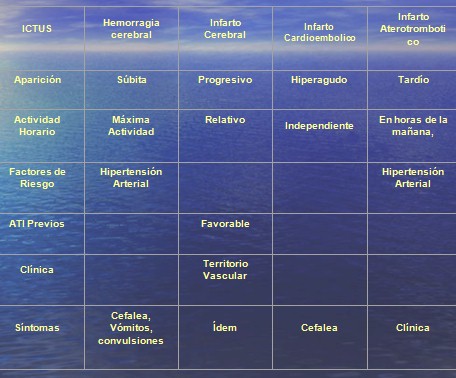 enfermedad_cerebrovascular/ACV_ictus_clinica