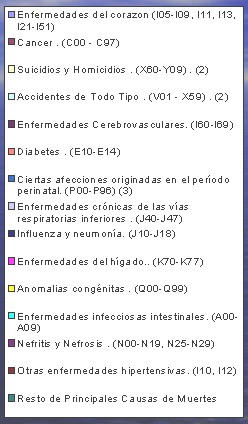 enfermedad_cerebrovascular/ACV_mortalidad_2