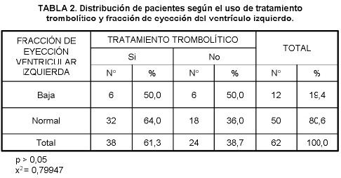 estratificacion_riesgo_diagnostico_no_invasivo/infarto_agudo_miocardio_2