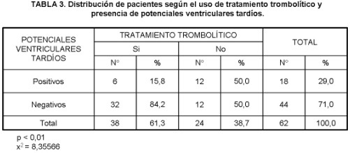 estratificacion_riesgo_diagnostico_no_invasivo/infarto_agudo_miocardio_3