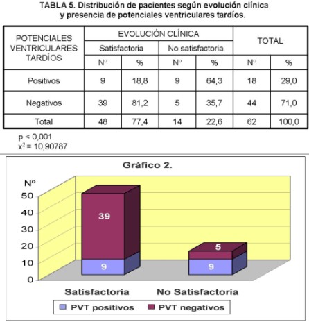 estratificacion_riesgo_diagnostico_no_invasivo/infarto_agudo_miocardio_5 estratificacion_riesgo_diagnostico_no_invasivo/infarto_agudo_miocardio_5