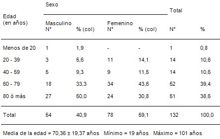 estudio_clinico_epidemiologico/neumonias_adquiridas_comunidad