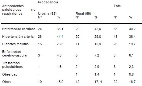 estudio_clinico_epidemiologico/neumonias_adquiridas_comunidad_2 estudio_clinico_epidemiologico/neumonias_adquiridas_comunidad_2