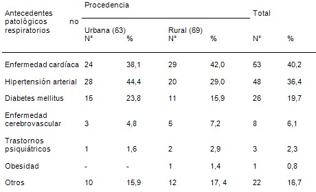 estudio_clinico_epidemiologico/neumonias_adquiridas_comunidad_2