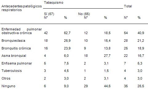 estudio_clinico_epidemiologico/neumonias_adquiridas_comunidad_3 estudio_clinico_epidemiologico/neumonias_adquiridas_comunidad_3