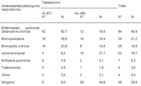 estudio_clinico_epidemiologico/neumonias_adquiridas_comunidad_3