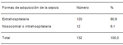 estudio_clinico_epidemiologico/neumonias_adquiridas_comunidad_4 estudio_clinico_epidemiologico/neumonias_adquiridas_comunidad_4