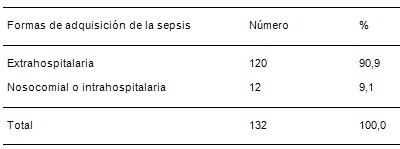 estudio_clinico_epidemiologico/neumonias_adquiridas_comunidad_4