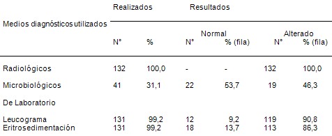 estudio_clinico_epidemiologico/neumonias_adquiridas_comunidad_5