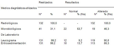 estudio_clinico_epidemiologico/neumonias_adquiridas_comunidad_5 estudio_clinico_epidemiologico/neumonias_adquiridas_comunidad_5