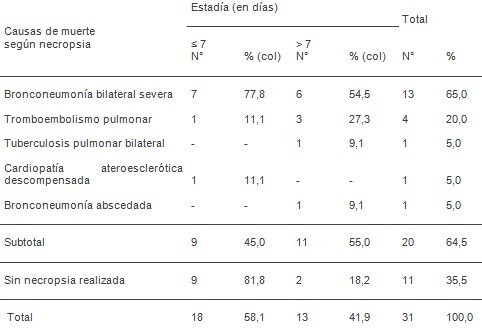estudio_clinico_epidemiologico/neumonias_adquiridas_comunidad_6 estudio_clinico_epidemiologico/neumonias_adquiridas_comunidad_6