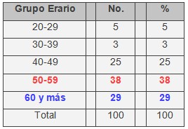 factores_riesgo_cardiovascular_HTA/hipertension_arterial_adultos_1