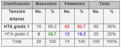 factores_riesgo_cardiovascular_HTA/hipertension_arterial_adultos_2