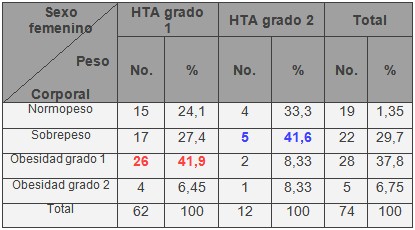 factores_riesgo_cardiovascular_HTA/hipertension_arterial_adultos_3