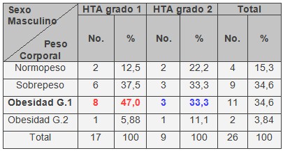 factores_riesgo_cardiovascular_HTA/hipertension_arterial_adultos_4