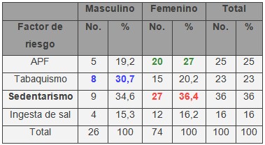 factores_riesgo_cardiovascular_HTA/hipertension_arterial_adultos_5