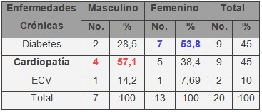 factores_riesgo_cardiovascular_HTA/hipertension_arterial_adultos_6