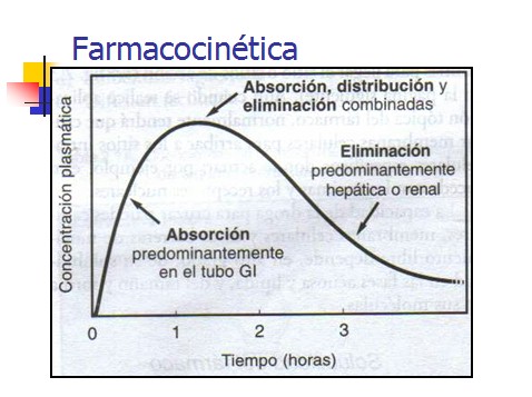 farmacocinetica/farmacocinetica_3 farmacocinetica/farmacocinetica_3
