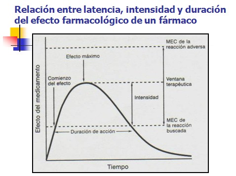 farmacocinetica/farmacocinetica_8