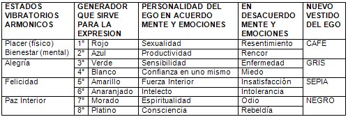 filosofia_salud/estados_vibratorios_armonicos filosofia_salud/estados_vibratorios_armonicos