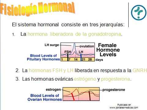 fisiologia_reproductiva/fisiologia_hormonal