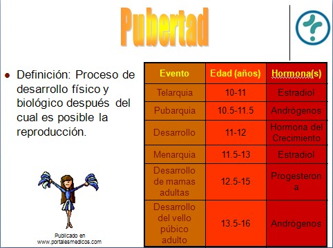 fisiologia_reproductiva/pubertad_mujer