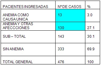 incidencia_anemia_embarazadas/anemia_embarazo_embarazada incidencia_anemia_embarazadas/anemia_embarazo_embarazada