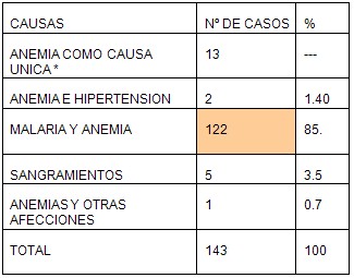 incidencia_anemia_embarazadas/anemia_embarazo_embarazada_2 incidencia_anemia_embarazadas/anemia_embarazo_embarazada_2