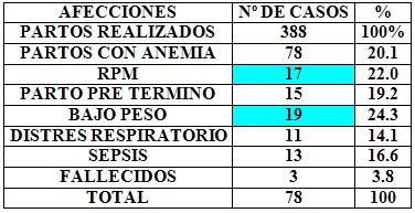 incidencia_anemia_embarazadas/anemia_embarazo_embarazada_3 incidencia_anemia_embarazadas/anemia_embarazo_embarazada_3