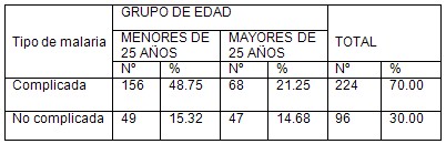 malaria_gestacion/paludismo_embarazo_embarazadas_5