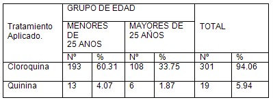 malaria_gestacion/paludismo_embarazo_embarazadas_6