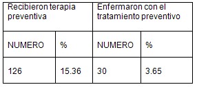 malaria_gestacion/paludismo_embarazo_embarazadas_7