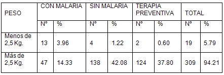 malaria_gestacion/paludismo_embarazo_embarazadas_9