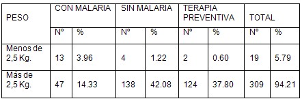 malaria_gestacion/paludismo_embarazo_embarazadas_9 malaria_gestacion/paludismo_embarazo_embarazadas_9