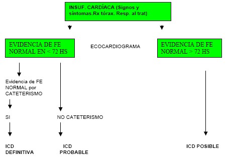 manual_cardiologia_pautas/algoritmo_insuficiencia_cardiaca_diastolica